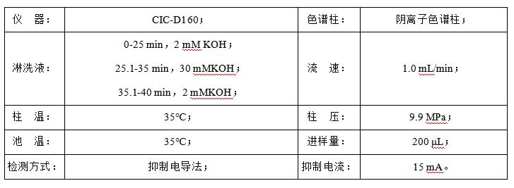 石油水中甲酸、乙酸、丙酸和氯離子檢測