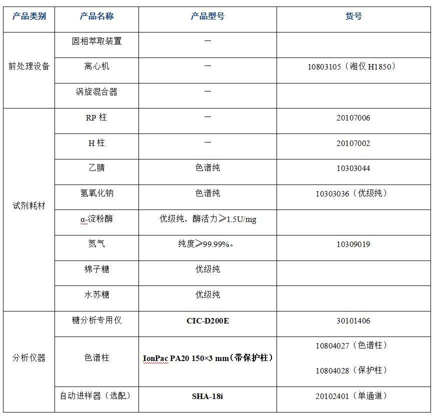 ?大豆粉中棉子糖、水蘇糖的分析