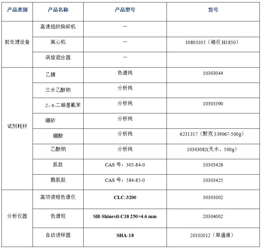 ?金槍魚(yú)肽粉中肌肽、鵝肌肽的分析